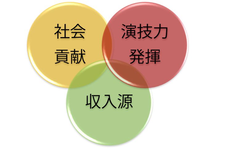 ��ΎO���̃r�W�l�X